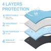 Washable Dog Training Urine Pad